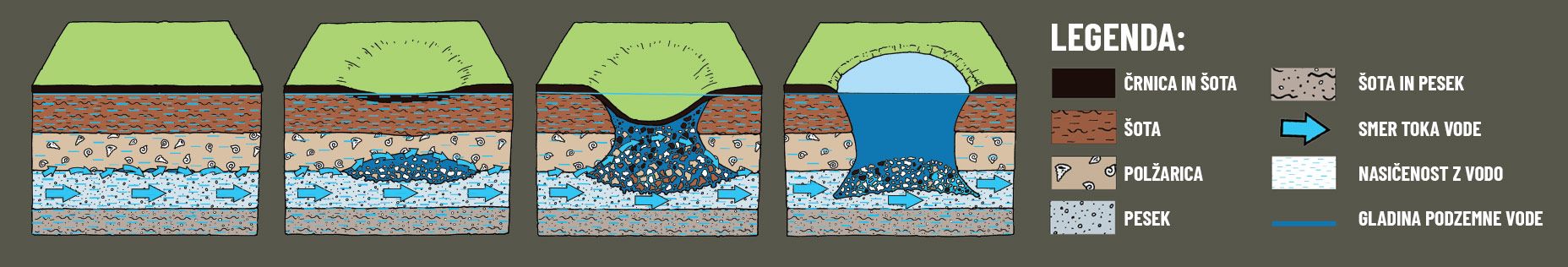 vir: www.barjanskobarje.si
